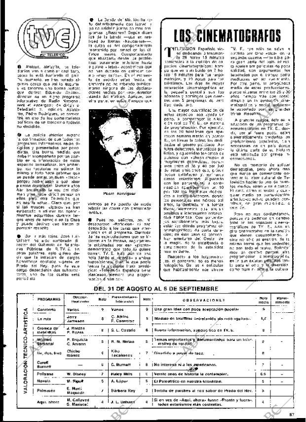 BLANCO Y NEGRO MADRID 11-09-1976 página 57