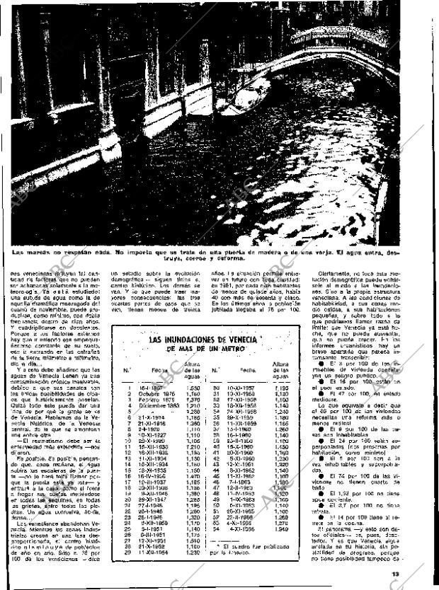 ABC MADRID 03-10-1976 página 125
