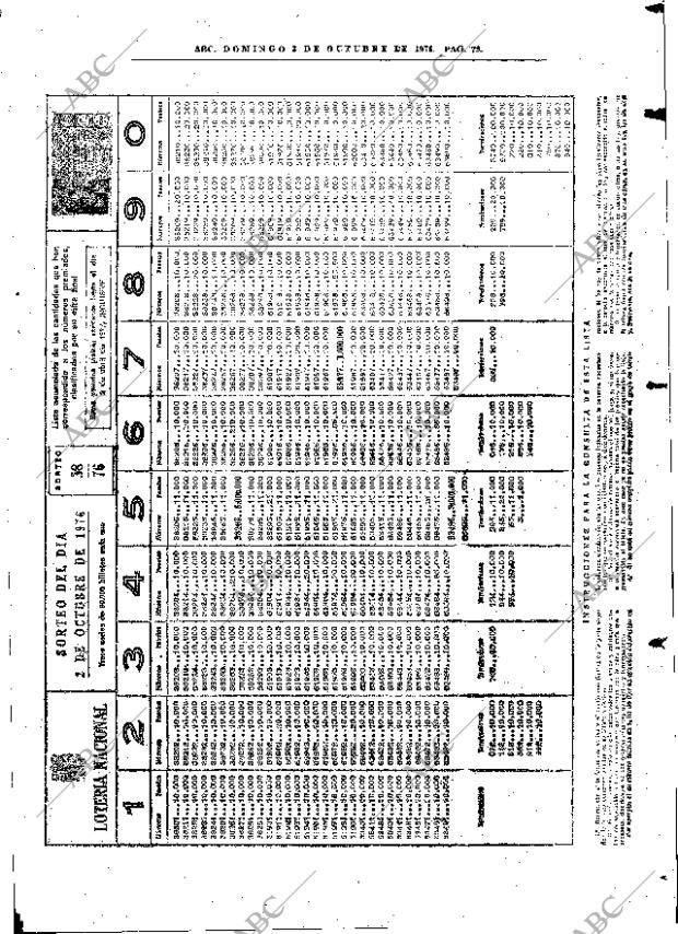 ABC MADRID 03-10-1976 página 95