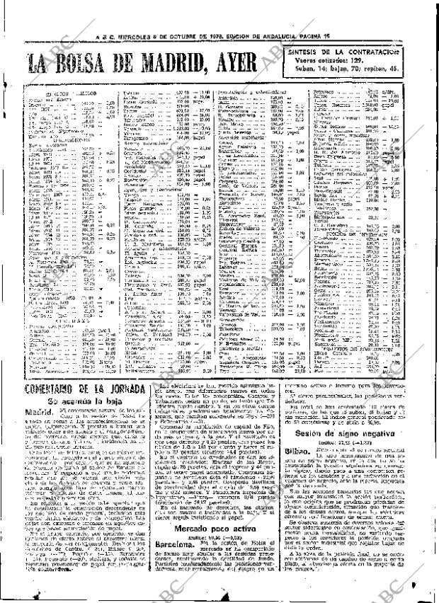 ABC SEVILLA 06-10-1976 página 29