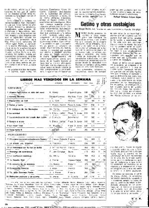 BLANCO Y NEGRO MADRID 06-11-1976 página 66