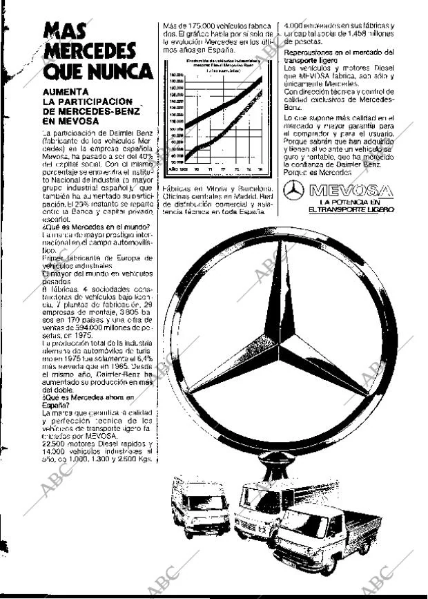 BLANCO Y NEGRO MADRID 06-11-1976 página 73