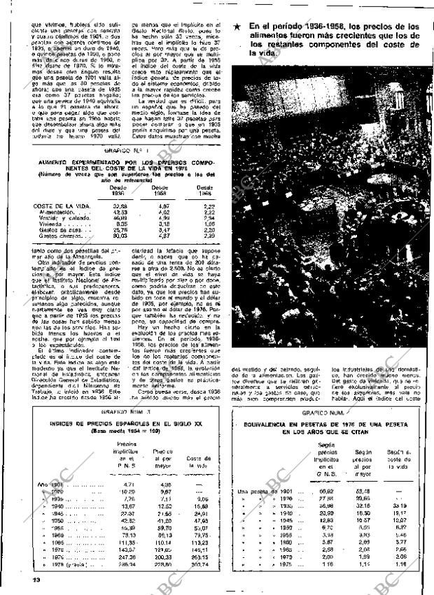 ABC MADRID 28-11-1976 página 132