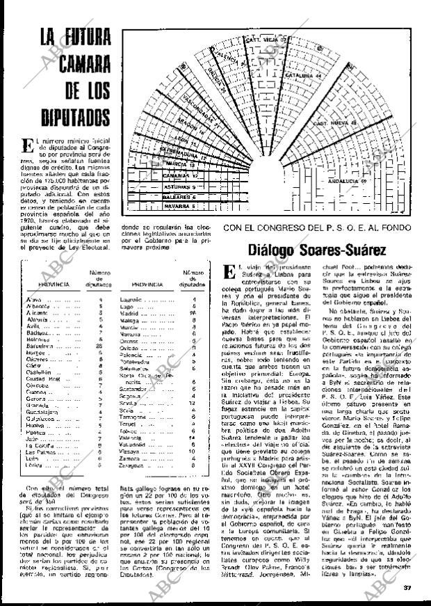 BLANCO Y NEGRO MADRID 04-12-1976 página 37