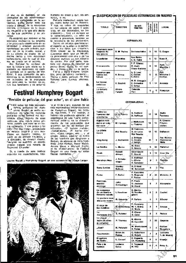 BLANCO Y NEGRO MADRID 01-01-1977 página 51