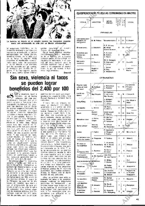 BLANCO Y NEGRO MADRID 09-02-1977 página 45