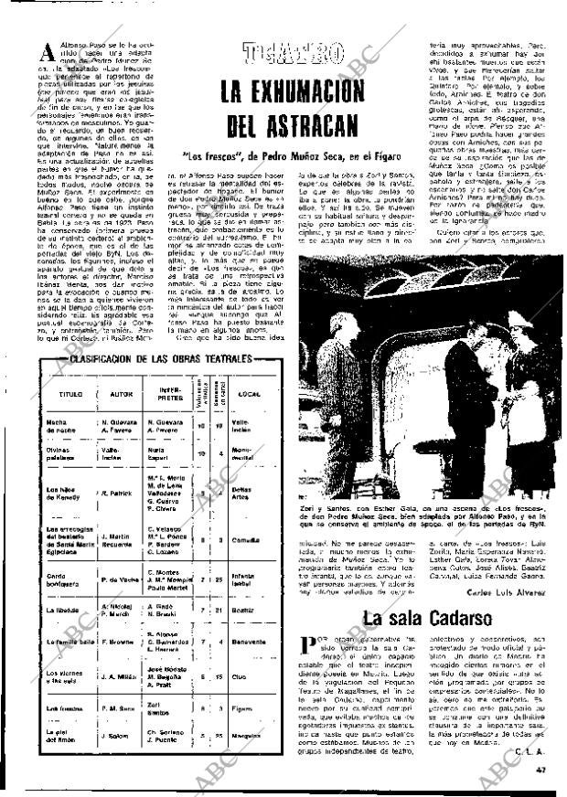 BLANCO Y NEGRO MADRID 23-02-1977 página 47