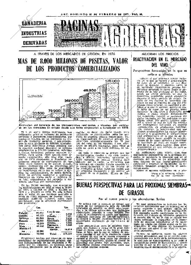 ABC MADRID 27-02-1977 página 65