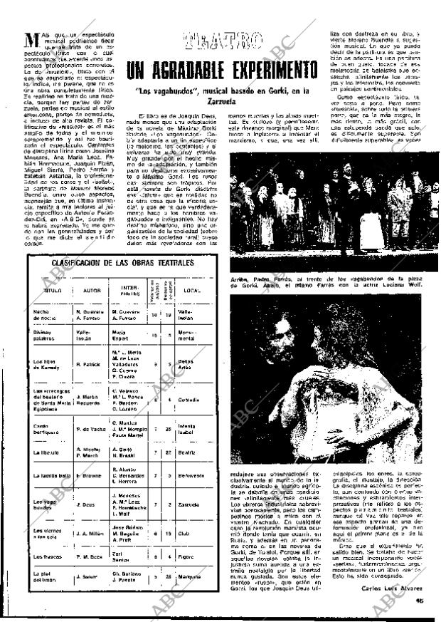 BLANCO Y NEGRO MADRID 02-03-1977 página 45
