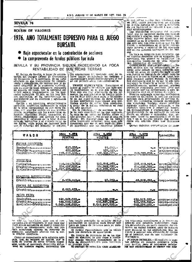 ABC SEVILLA 17-03-1977 página 53