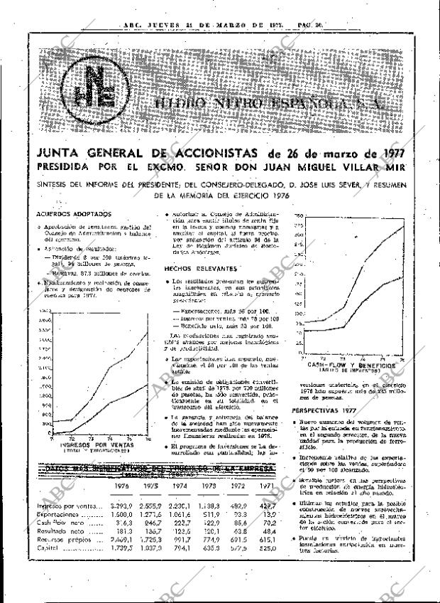 ABC MADRID 31-03-1977 página 32