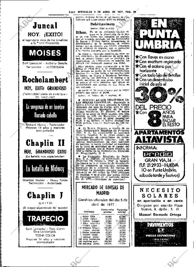 ABC SEVILLA 06-04-1977 página 30