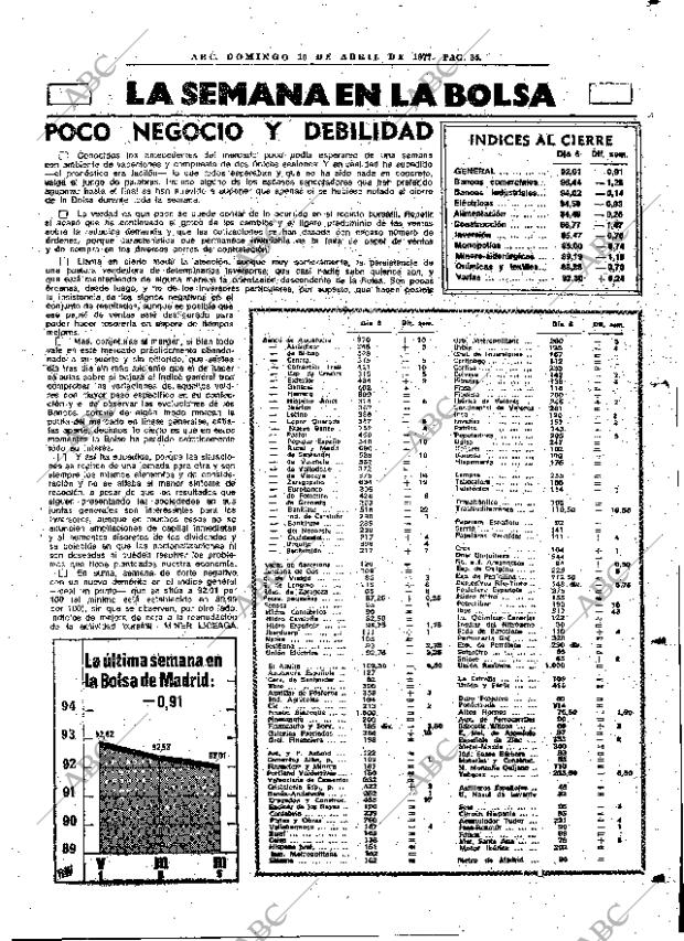 ABC MADRID 10-04-1977 página 47