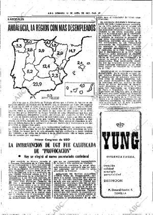 ABC SEVILLA 10-04-1977 página 42