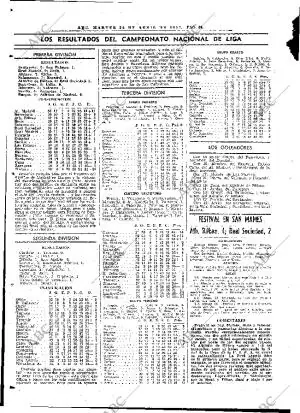 ABC MADRID 26-04-1977 página 80