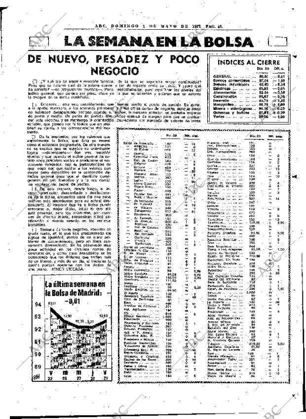 ABC MADRID 01-05-1977 página 63
