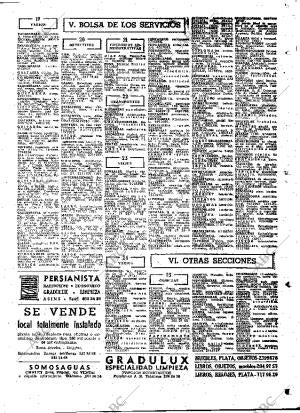 ABC MADRID 01-05-1977 página 95