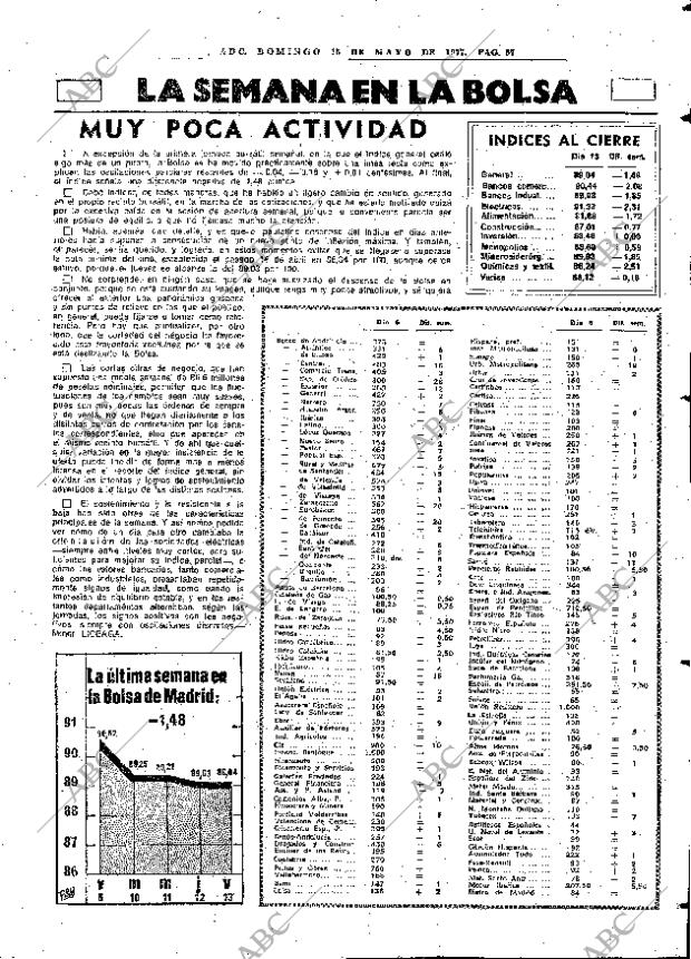 ABC MADRID 15-05-1977 página 77