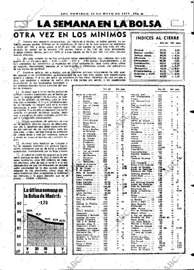 ABC MADRID 22-05-1977 página 67