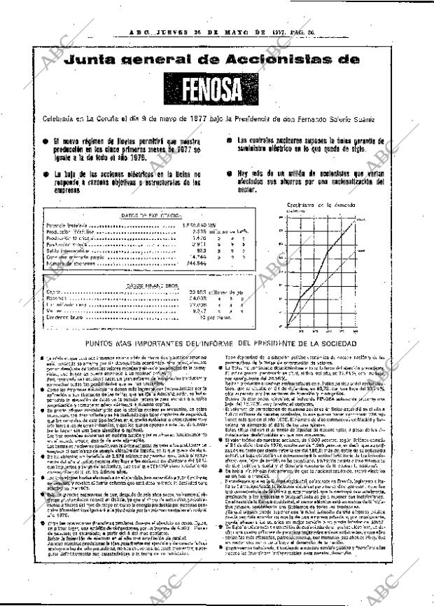 ABC MADRID 26-05-1977 página 36