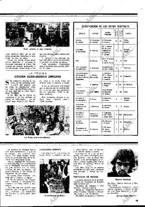 BLANCO Y NEGRO MADRID 08-06-1977 página 15