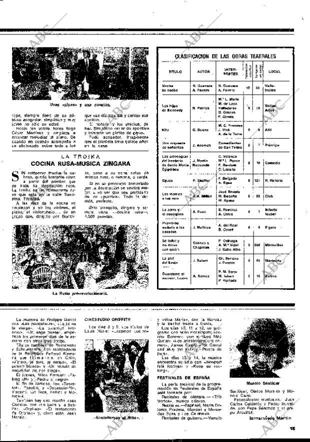 BLANCO Y NEGRO MADRID 08-06-1977 página 15