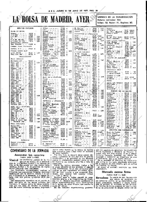 ABC SEVILLA 30-06-1977 página 27