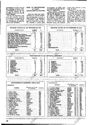 BLANCO Y NEGRO MADRID 06-07-1977 página 28
