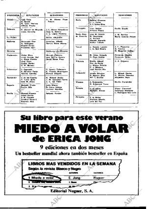 BLANCO Y NEGRO MADRID 06-07-1977 página 31