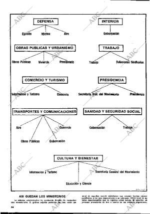 BLANCO Y NEGRO MADRID 13-07-1977 página 24