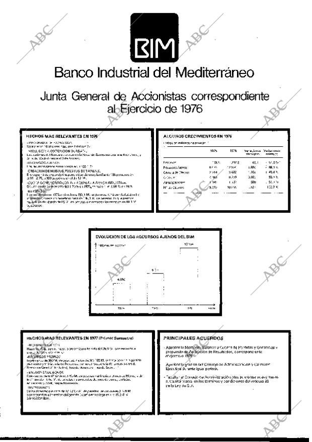 BLANCO Y NEGRO MADRID 13-07-1977 página 63