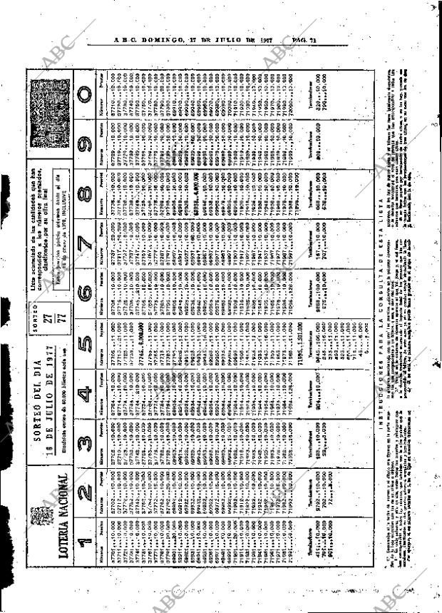 ABC MADRID 17-07-1977 página 83