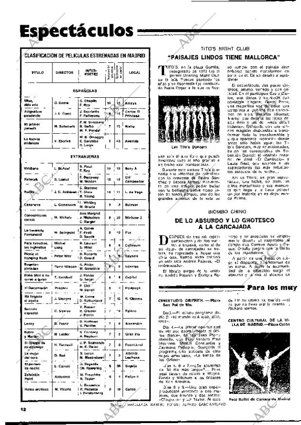 BLANCO Y NEGRO MADRID 03-08-1977 página 12
