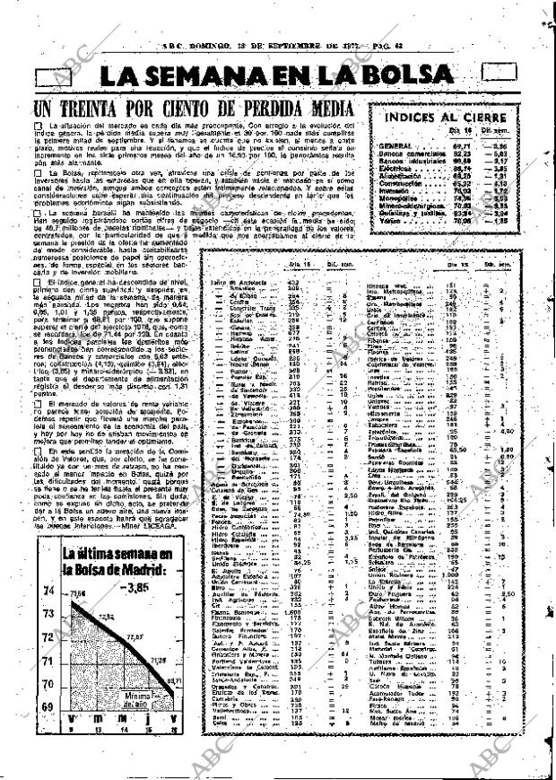 ABC MADRID 18-09-1977 página 55