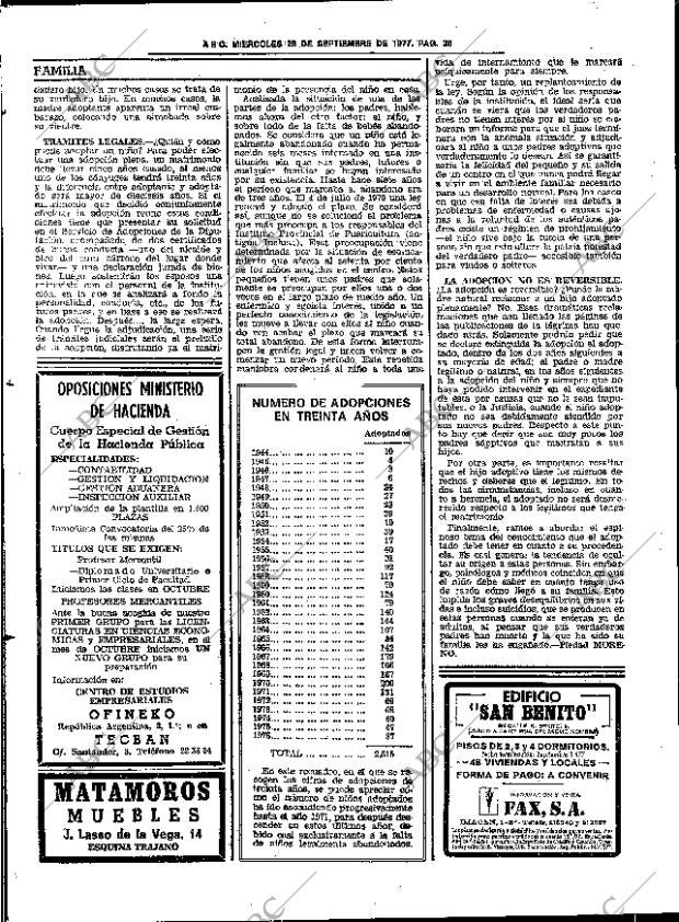 ABC SEVILLA 28-09-1977 página 36