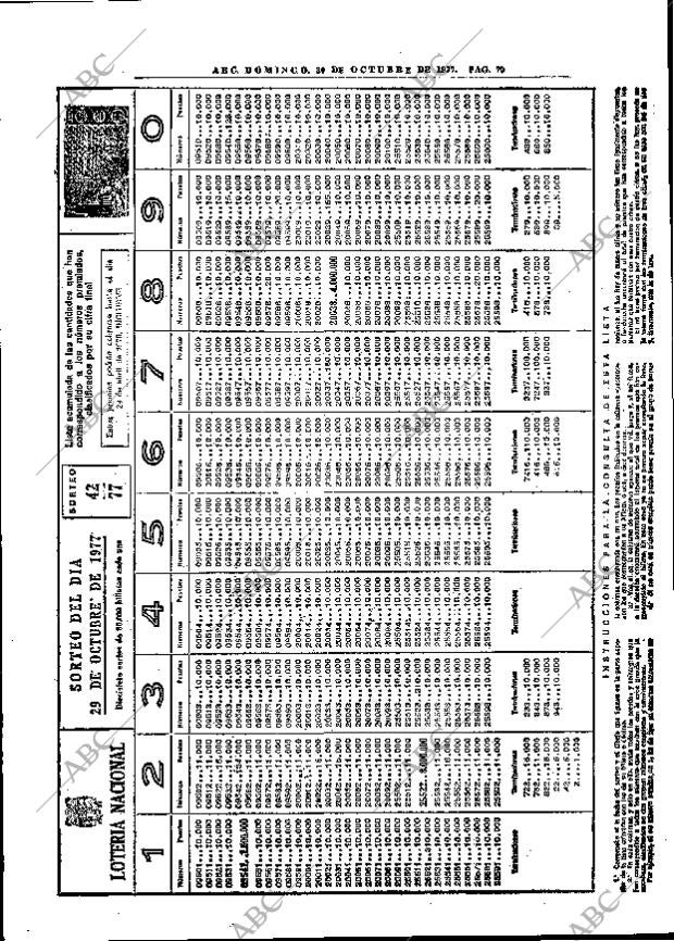 ABC MADRID 30-10-1977 página 95