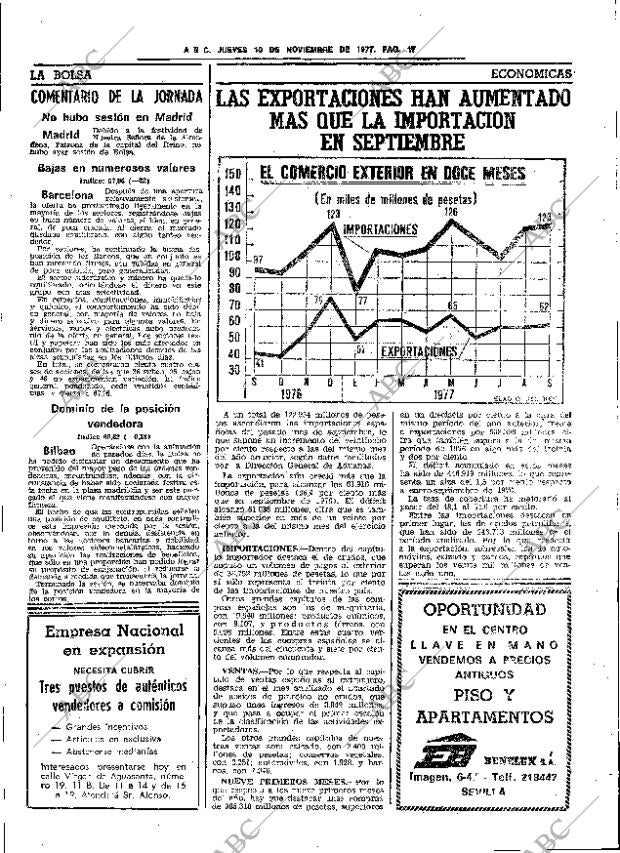 ABC SEVILLA 10-11-1977 página 25