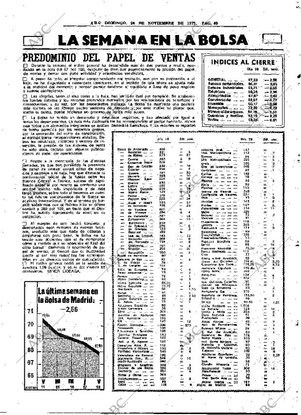 ABC MADRID 20-11-1977 página 65