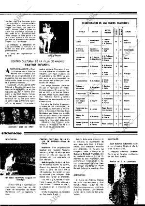 BLANCO Y NEGRO MADRID 30-11-1977 página 15