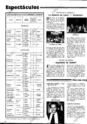 BLANCO Y NEGRO MADRID 07-12-1977 página 14