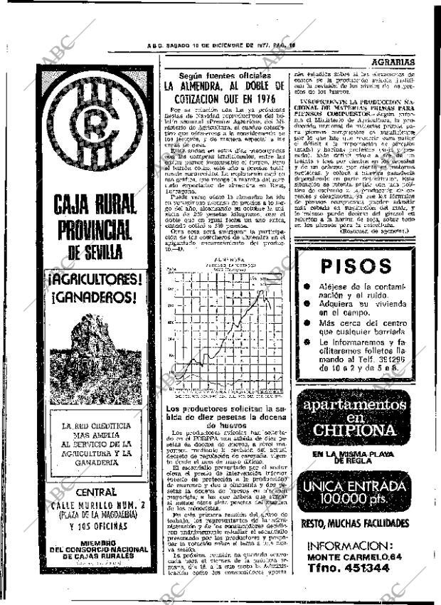 ABC SEVILLA 10-12-1977 página 24