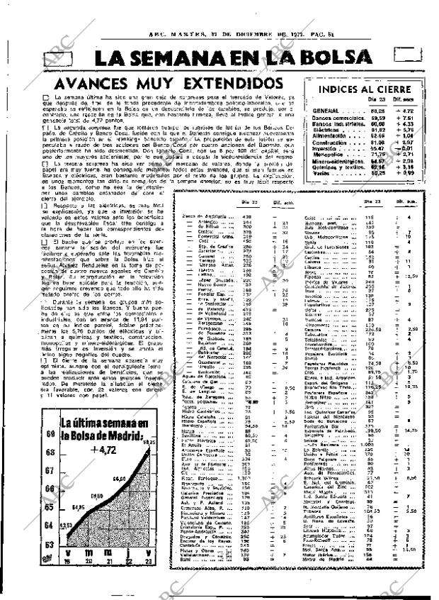 ABC MADRID 27-12-1977 página 67