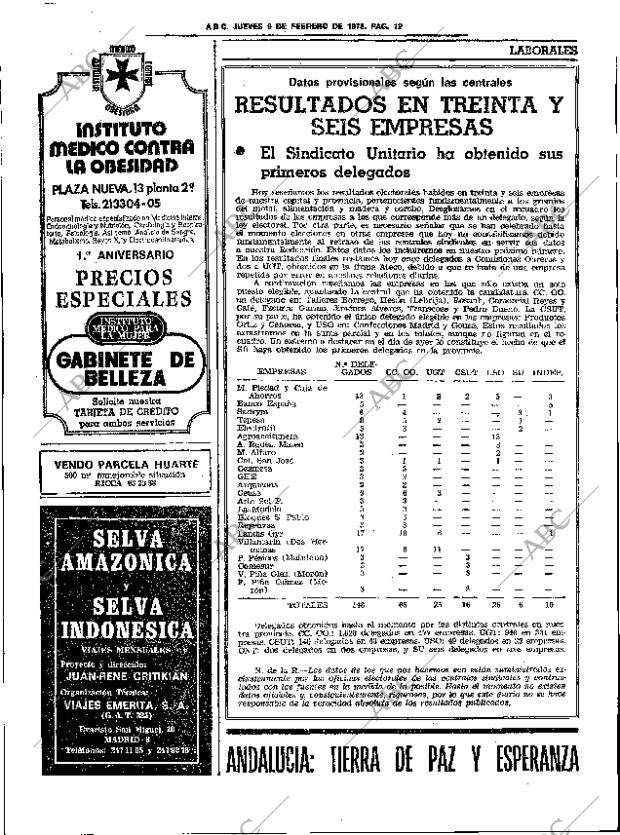 ABC SEVILLA 09-02-1978 página 20