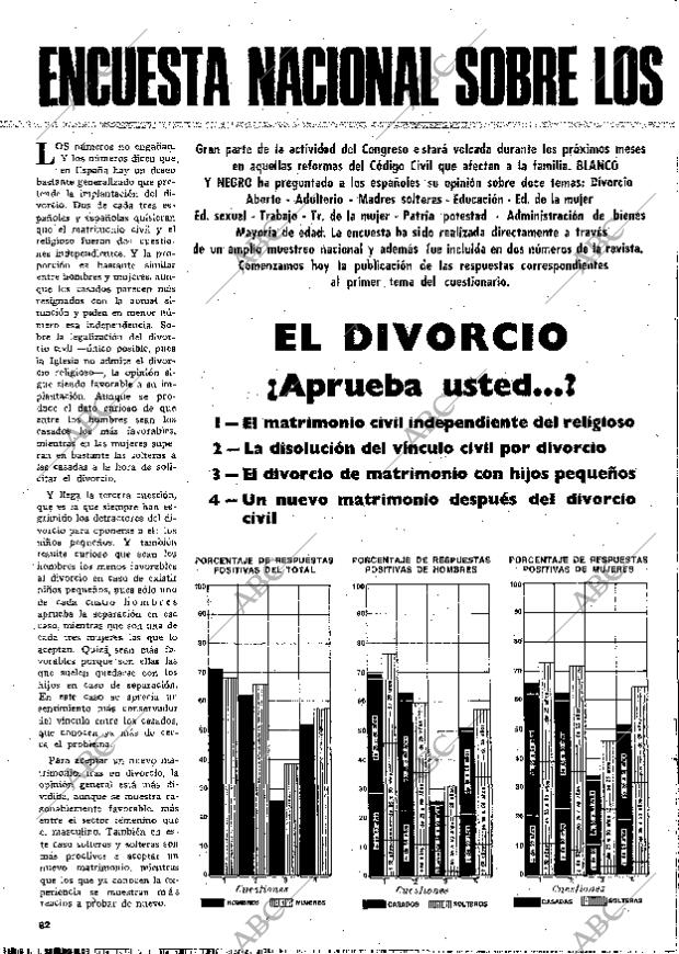 BLANCO Y NEGRO MADRID 15-02-1978 página 62