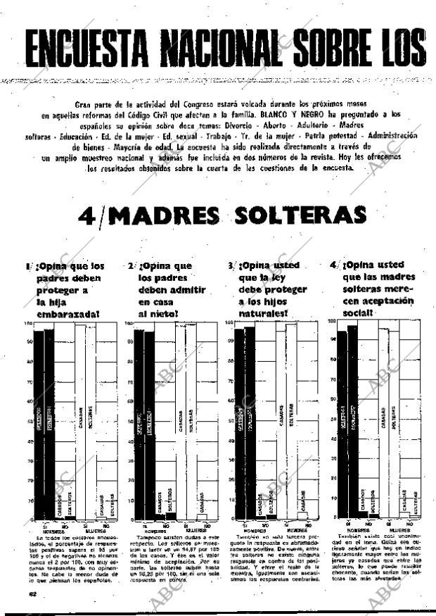 BLANCO Y NEGRO MADRID 08-03-1978 página 62