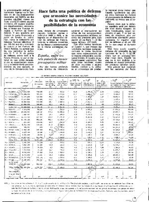 ABC MADRID 12-03-1978 página 113