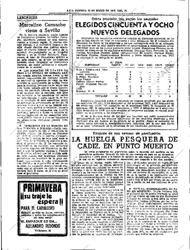 ABC SEVILLA 12-03-1978 página 28