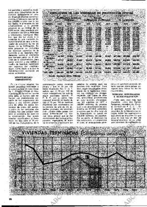 BLANCO Y NEGRO MADRID 22-03-1978 página 22