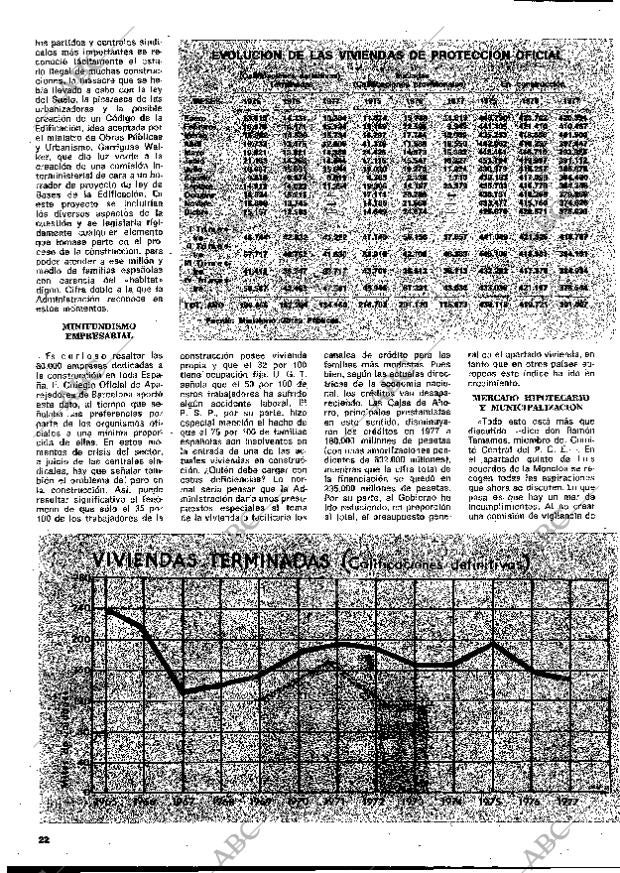 BLANCO Y NEGRO MADRID 22-03-1978 página 22