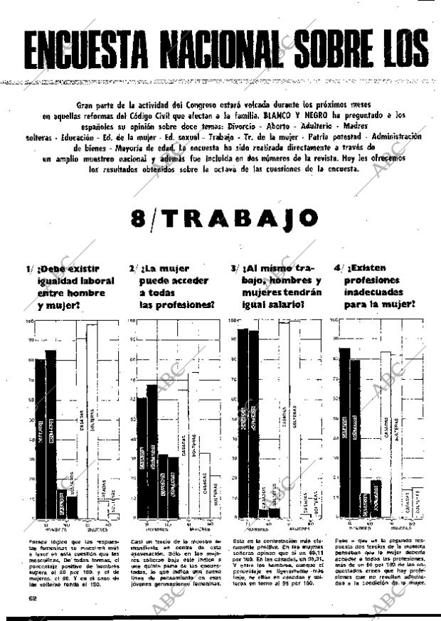 BLANCO Y NEGRO MADRID 05-04-1978 página 62
